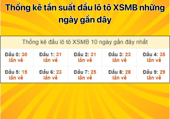 Dự đoán XSMB 24/8 - Dự đoán xổ số miền Bắc 24/8/2024 Miễn Phí